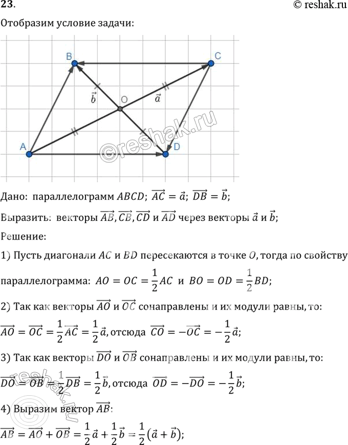 Изображение 23. Дан параллелограмм ABCD, АС = а, DB = b (рис. 234). Выразите векторы АВ, СВ, CD и AD через а и...